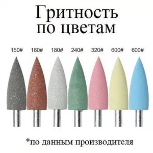 Фреза силиконовая "Острый конус" малый - 1415 желтая - Фото 1