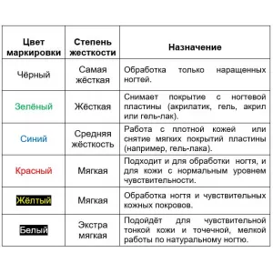 Насадка керамическая 3/32" Tirch Cylinder (M),синяя насечка Насадка керамическая 3/32" Tirch Cylinder (M),синяя насечка - Фото 3